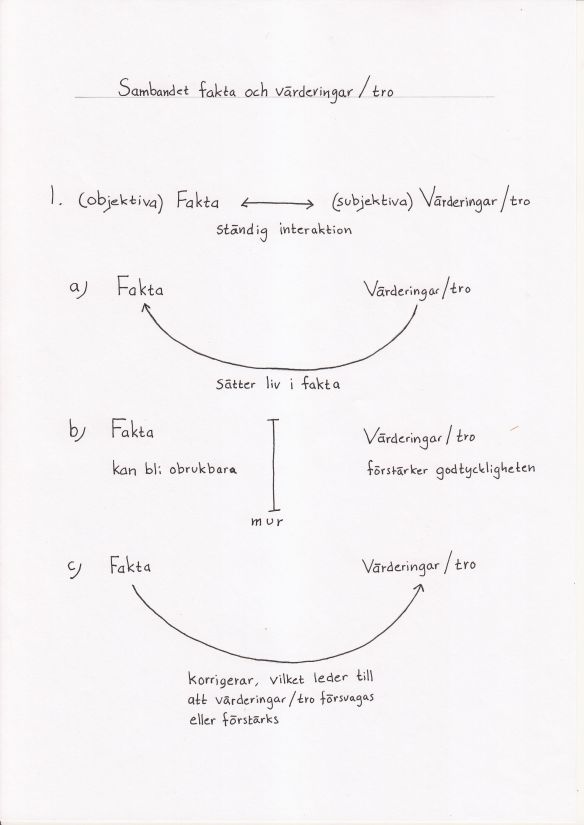 Sambandet fakta, tro